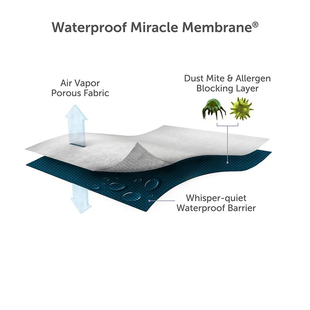 Protect-A-Bed Basic Waterproof Pillow Protector - Image 4