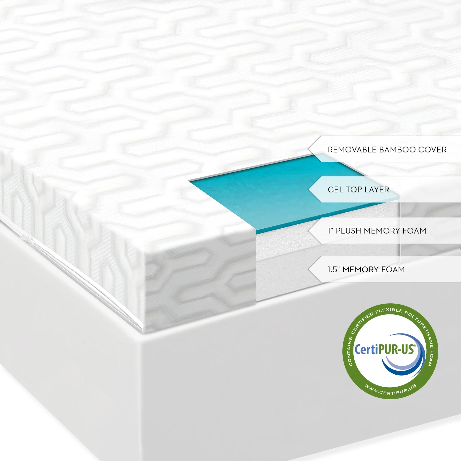 Malouf Isolus 2.5 Inch Liquid Gel Memory Foam Topper - Image 3