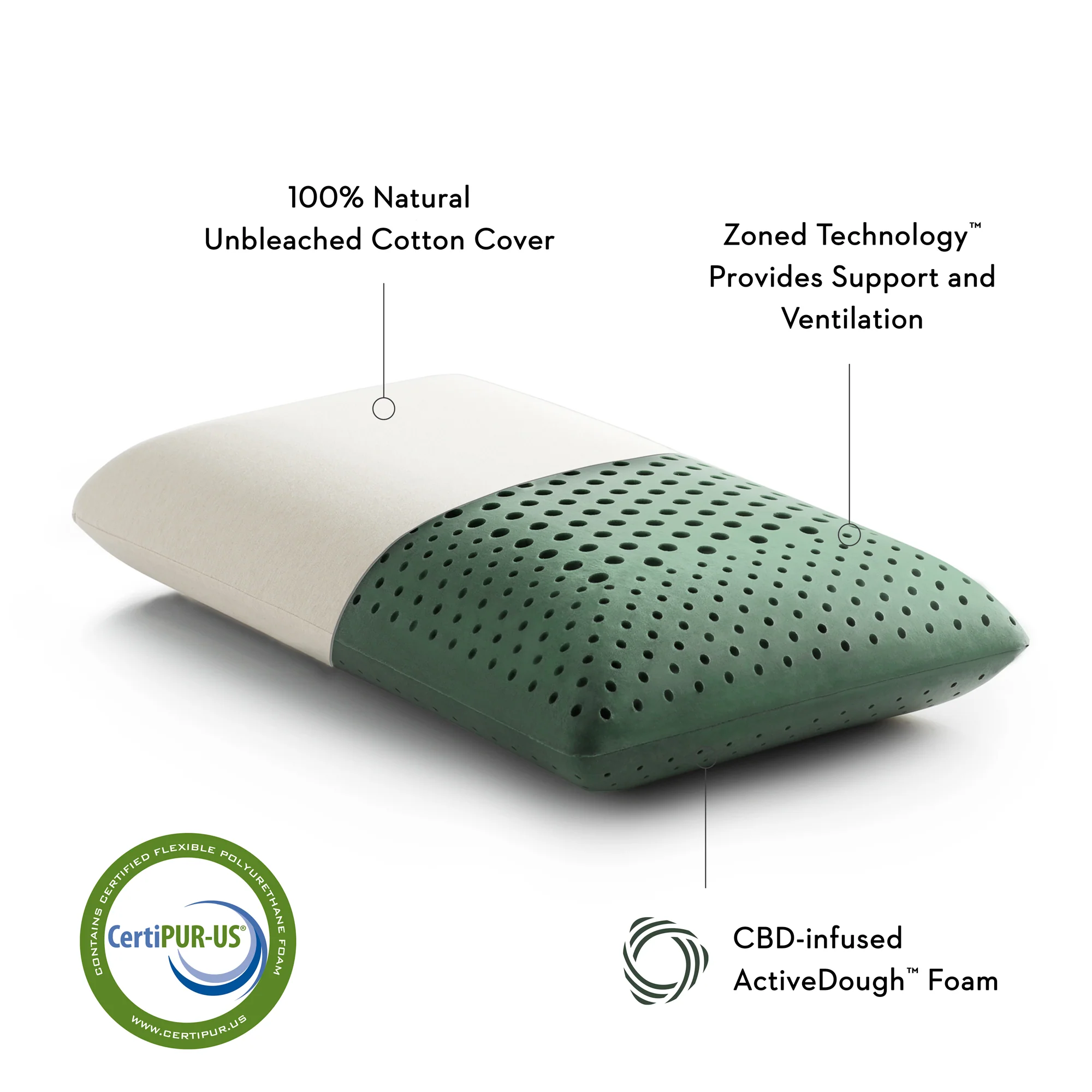 Malouf Zoned ActiveDough™ + CBD Oil Pillow - Image 2