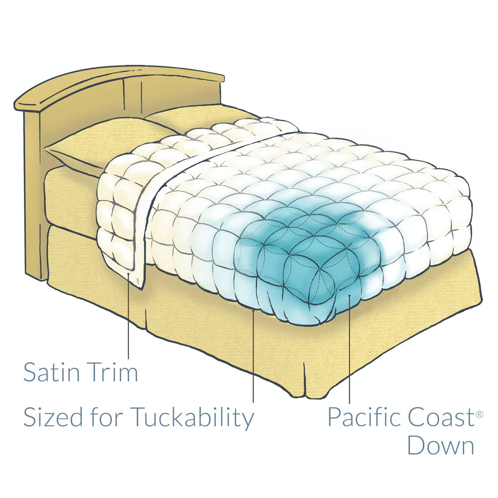 Pacific Coast Feather Satin Trim Blanket | White Goose Down - Image 6