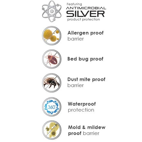 PureCare Aromatherapy Total Encasement Mattress Protector - Image 5