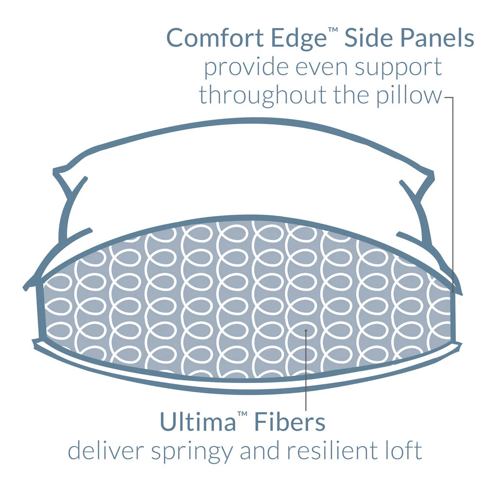 Restful Nights Comfort Edge Pillow | Gusseted Medium Support - Image 4