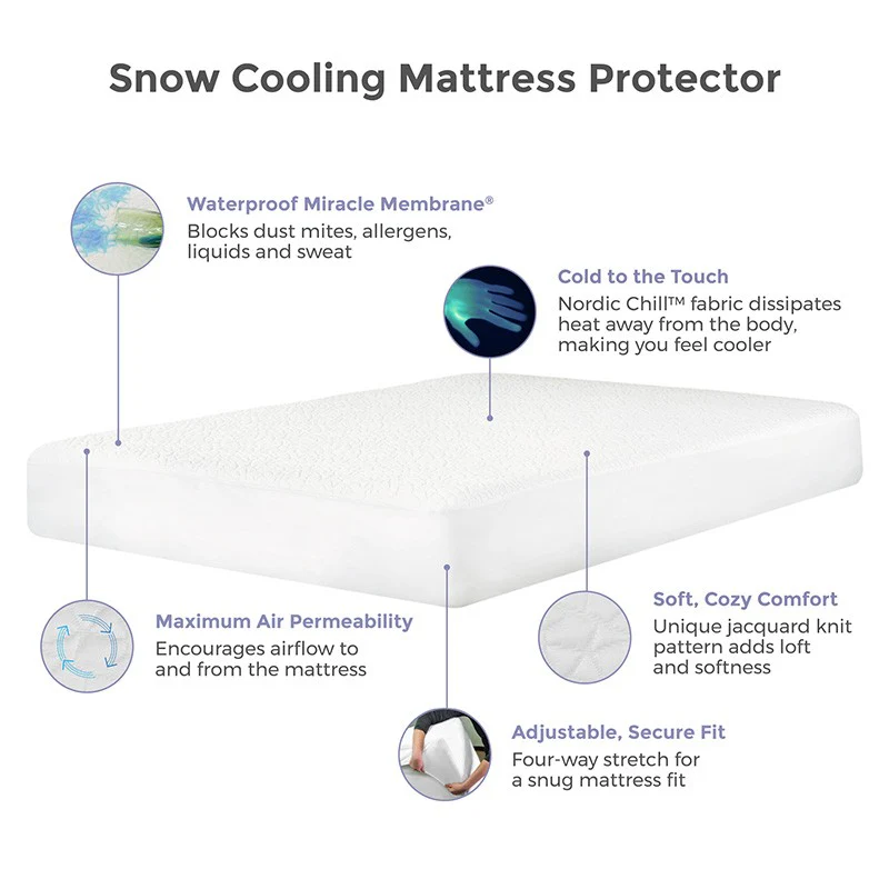 Protect-A-Bed Snow Mattress Protector - Image 3